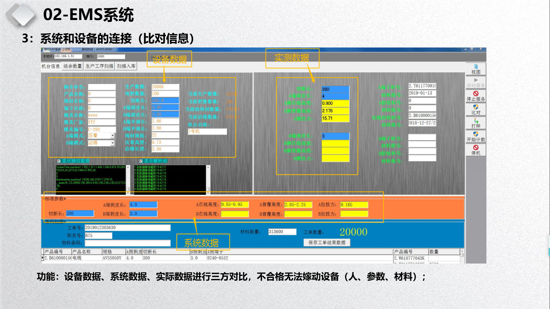 EMS系统四