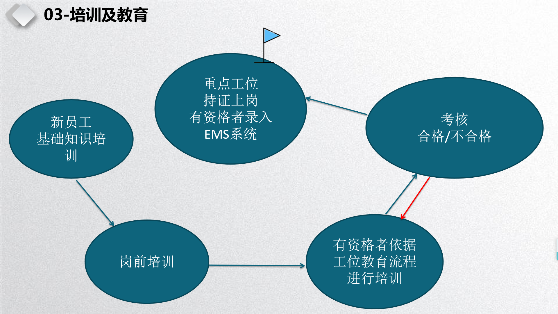 培训教育